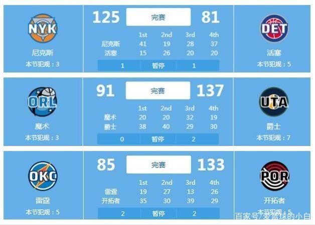 据哈佛大学