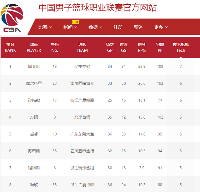 射手王用他 射手王用他