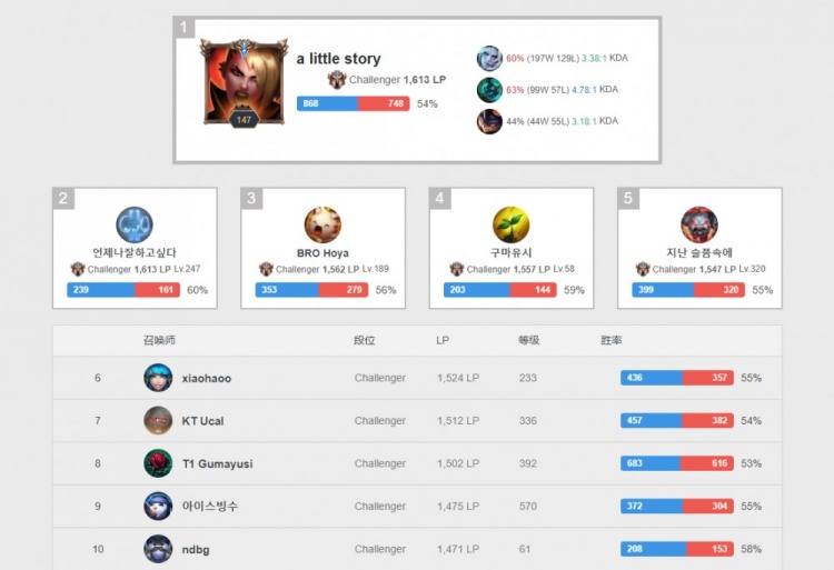 新加坡国家 新加坡国家