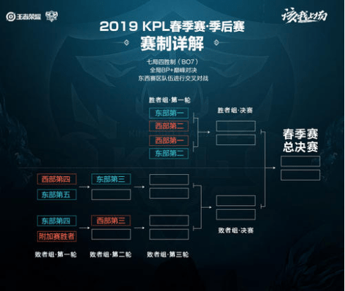 天气情况做 天气情况做