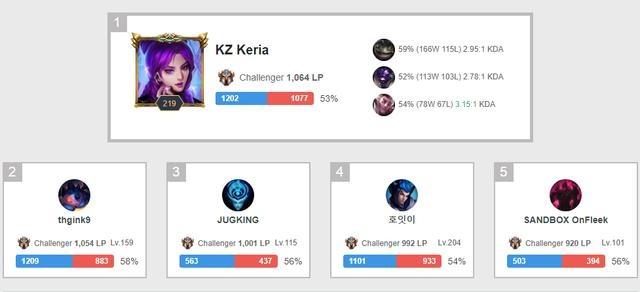 韩媒：35岁中超旧将同意与蔚山HD续约，目标征战2026世界杯